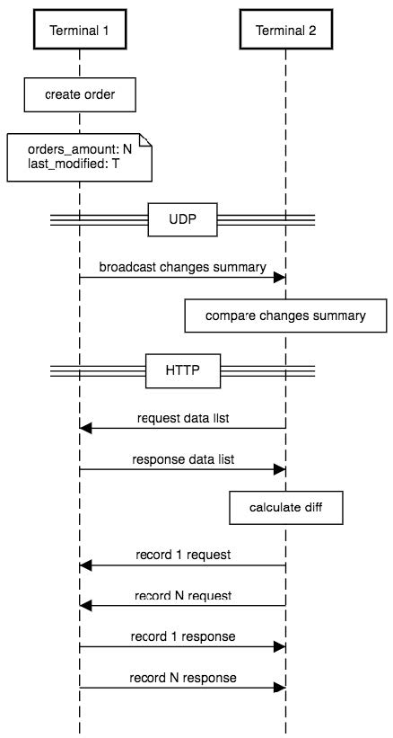 datasync_algorithm_sequence_diagram.jpg