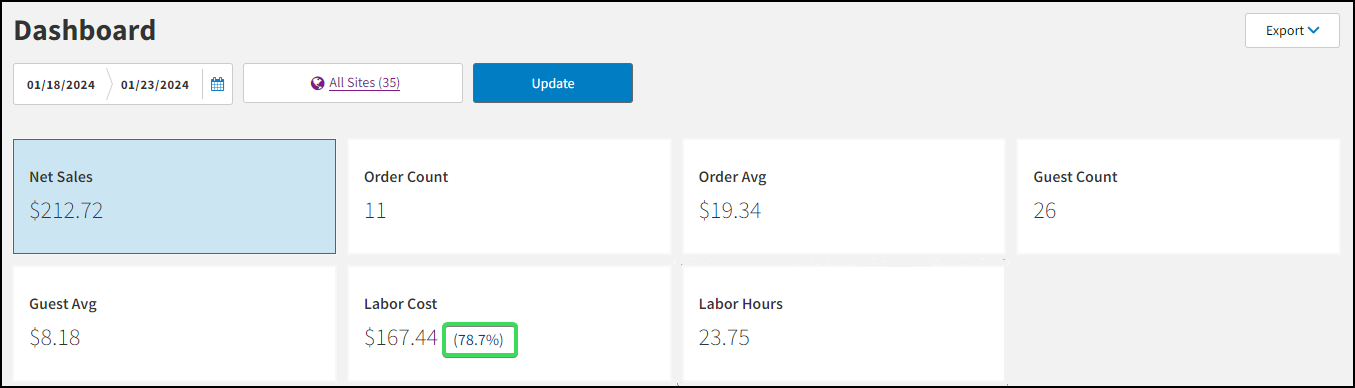 C1_Labor_Cost.png