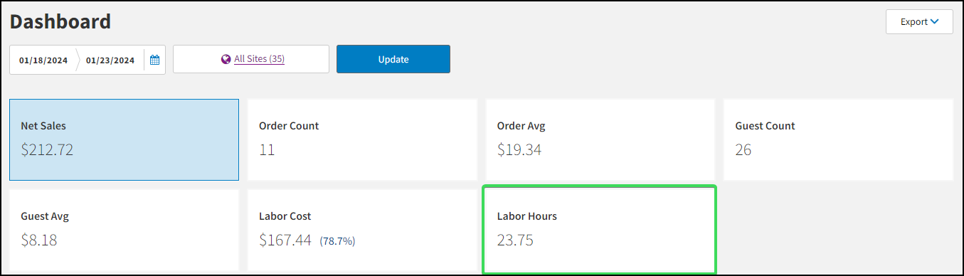C2_Labor_Hours.png