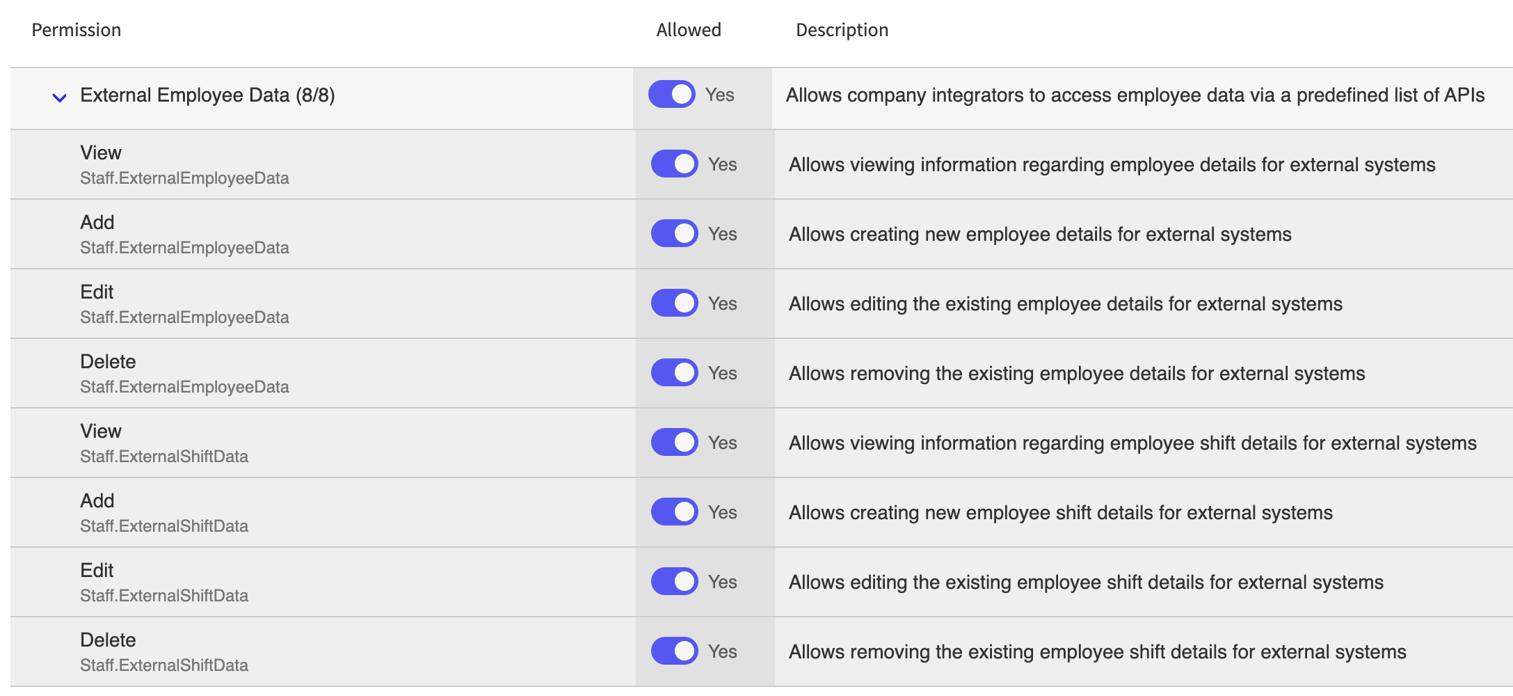n-por-roles-external-employee-data-permissions.png