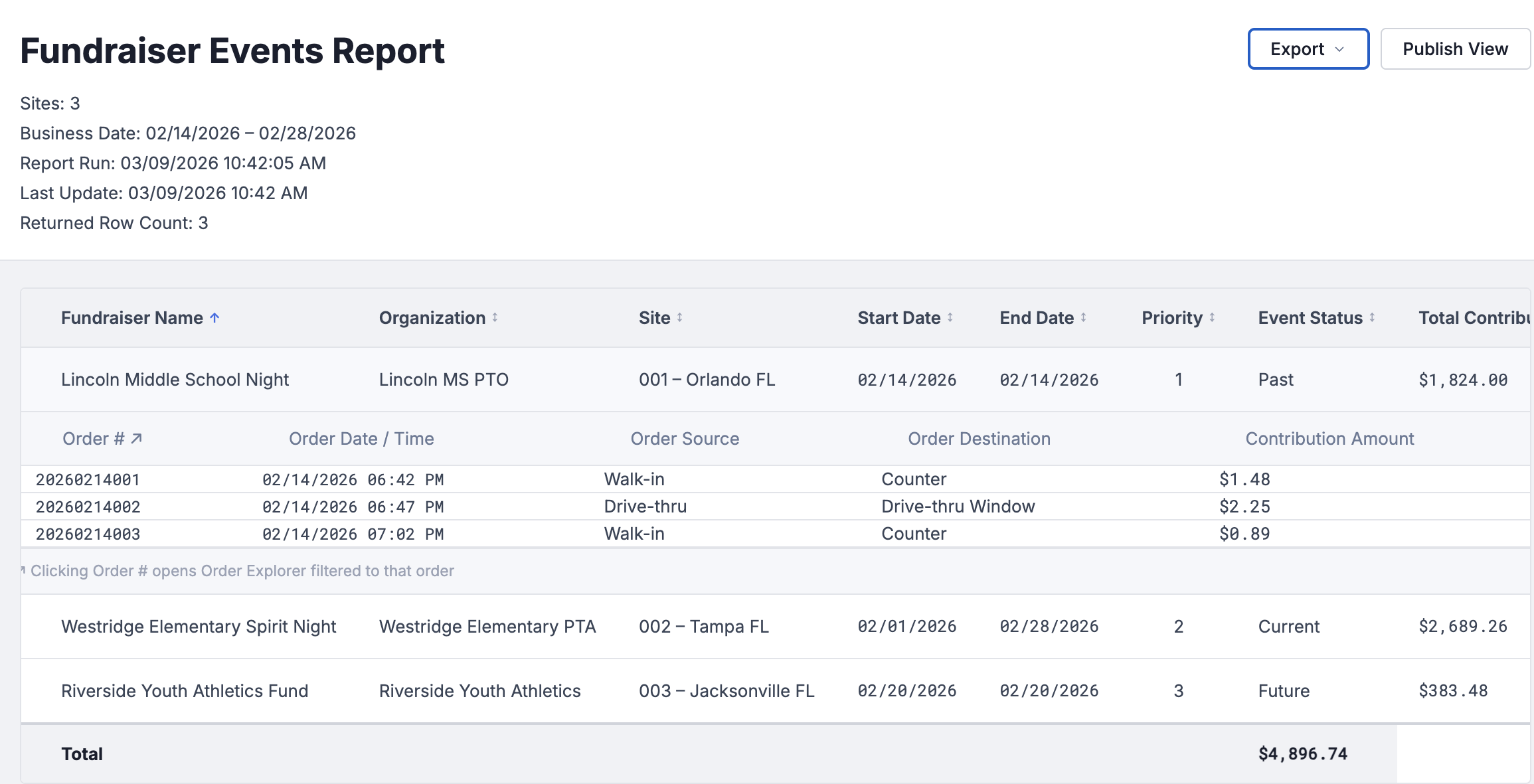 Reporting_Fundraiser_Events_Report.png