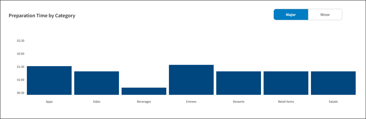 AVG_Preparation_Time_by_Category.png