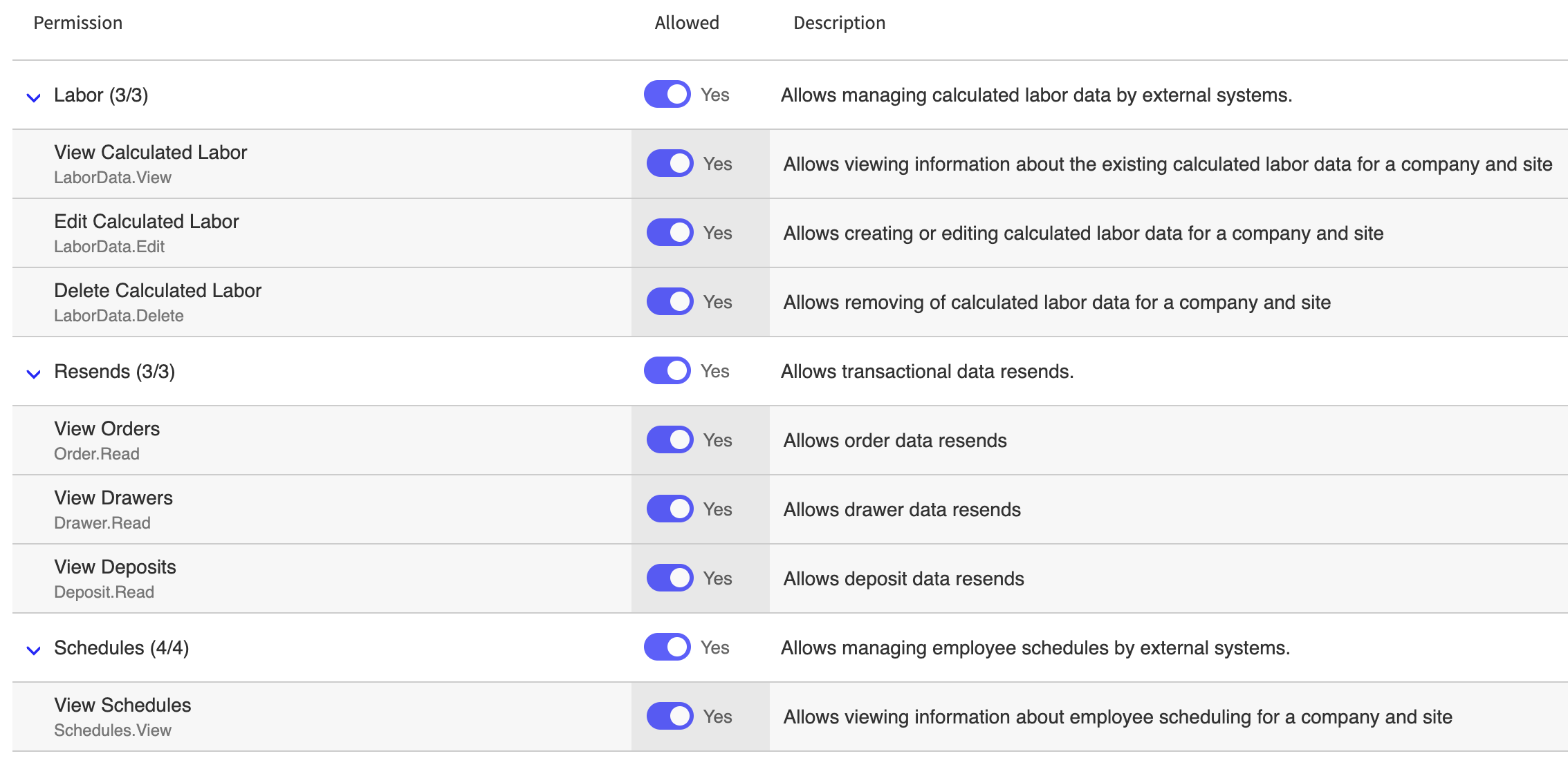 n-por-roles-pipeline-permissions.png
